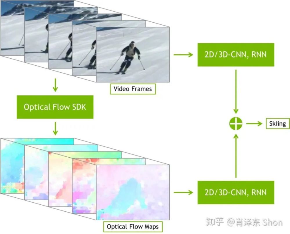 nv光流法补帧图片