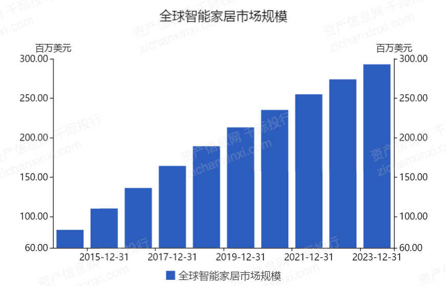 2021年智能家居行業發展研究報告_騰訊新聞