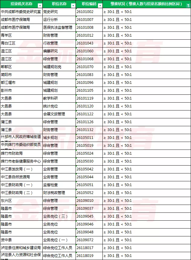 四川省人口数量2021年_最后一次公布!2021下四川省考缴费人数超10万