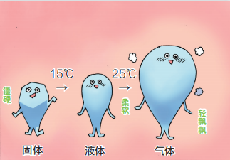 热胀冷缩书里有个电力男孩,他背上有个手柄,班上的同学会转动手柄为