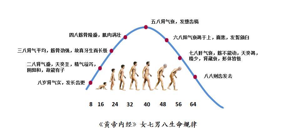 男性衰老标志:1臭,2大,2小!看看你占几个?