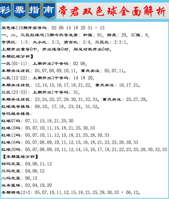 预测双色球第2021119期预测汇总