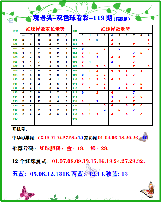 预测双色球第2021119期预测汇总