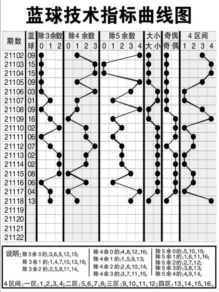 预测双色球第2021119期预测汇总