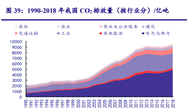 能源产业研究与投资策略:全球能源短缺,供需紧平衡长逻辑难破