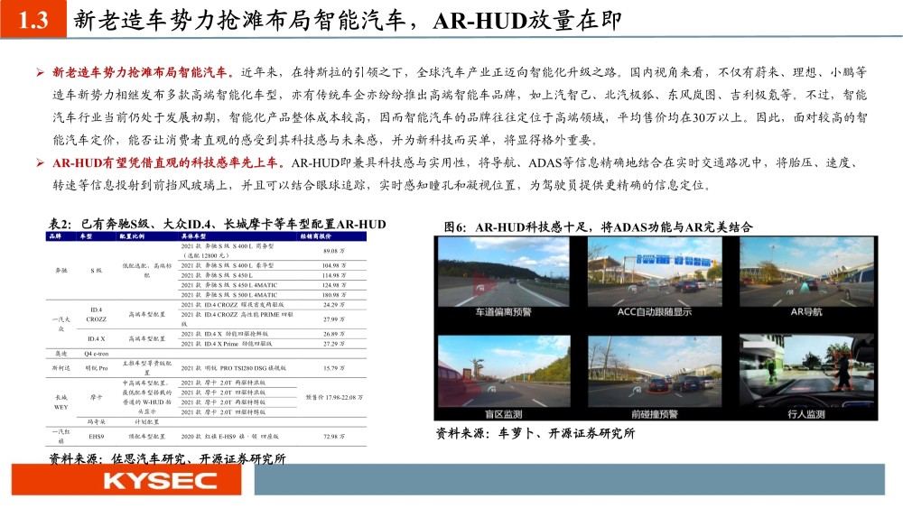 hud排行_车载HUD抬头显示器十大品牌排名