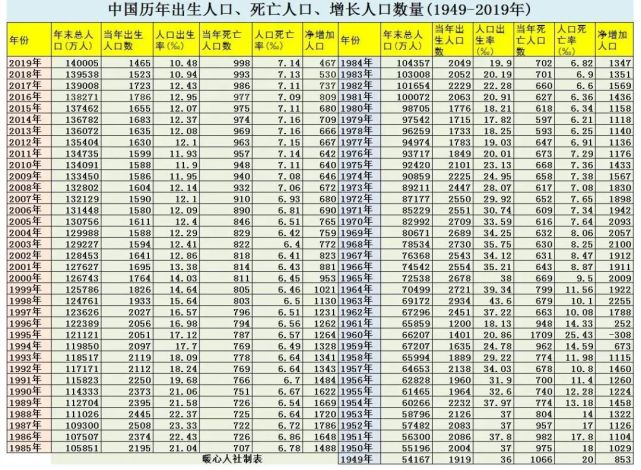 1997年以後,我國出生人口就沒有再超過2,000萬的時候.