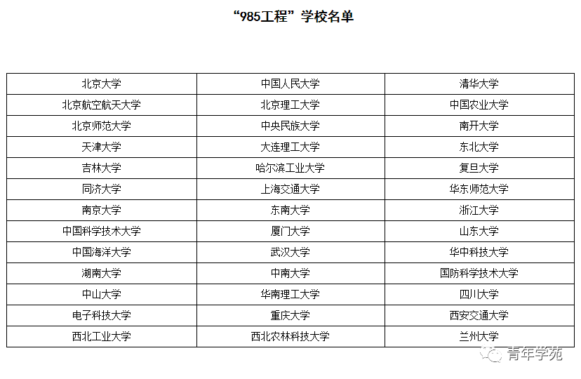 34所双一流985211和c9联盟院校名单一览表