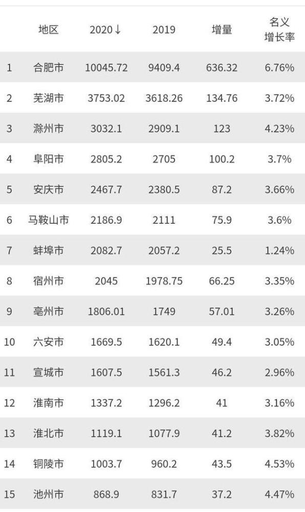 省人口排行_中国城市95后人才吸引力排名出炉,郑州位列第十!(2)