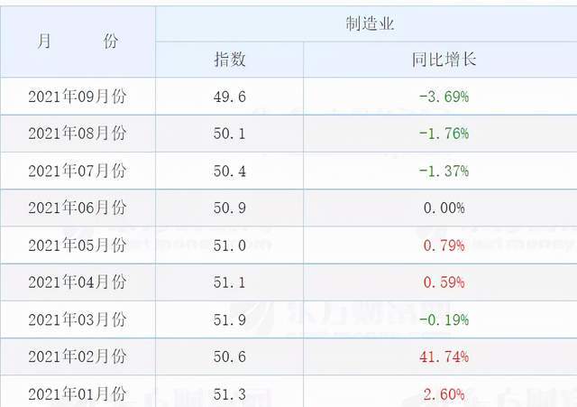 gdp增速增量_三季度GDP增速放缓白马股将迎增量资金