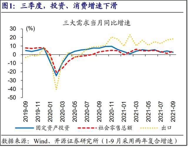 2019第三季度gdp增速_前三季度我省GDP增速达10.2%