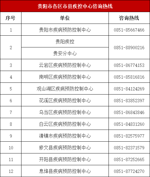 贵州新增一例外省关联确诊病例!附最新疫情防控温馨提示!