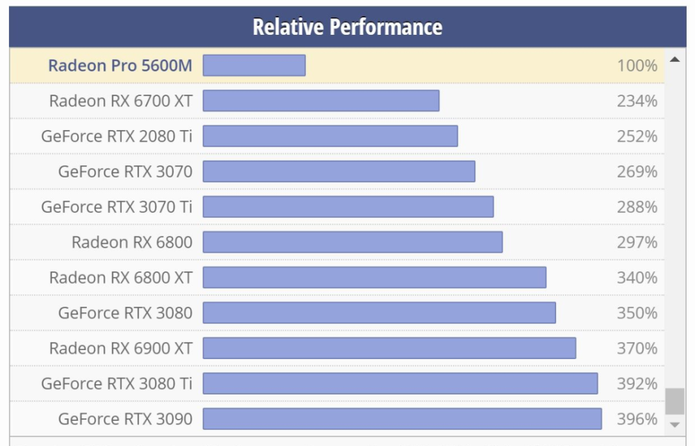 5纳米苹果m1芯片升级果然很炸场性能暴涨功耗速降