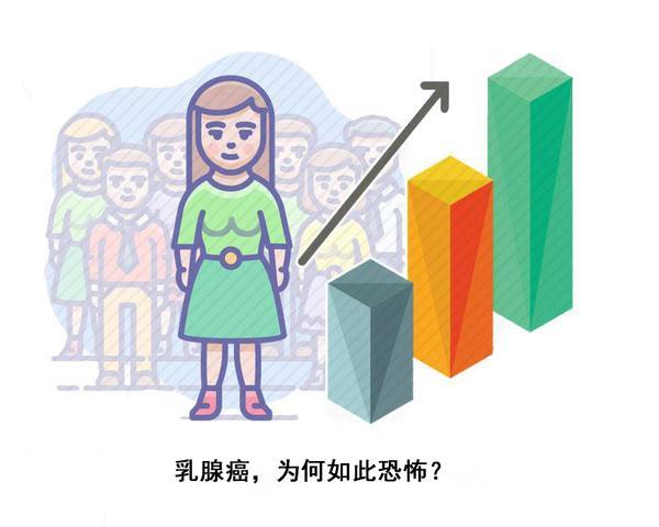 每76秒就有1人确诊 胸部摸到硬块 除了乳腺癌 还可能是这3种病 全网搜