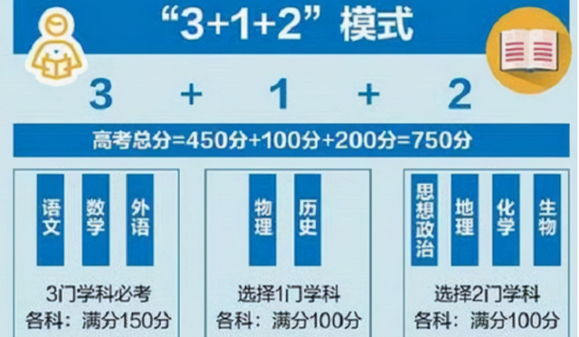 高考个省人数_建议按各省高考人数_各省高考人数占总人口比例