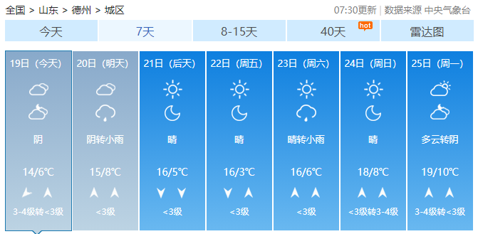 德州明晚又有降雨!最新天气预报来了!