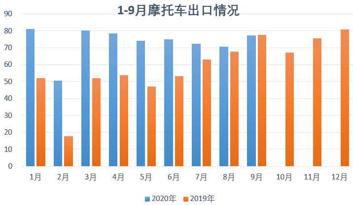 摩托车发动机排行榜_2021十佳发动机排名(国产十佳发动机排名榜)