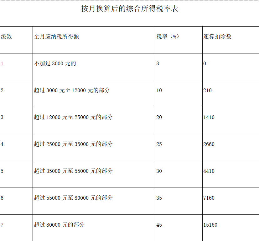 小学补英语补什么5000人编制个税多交西藏