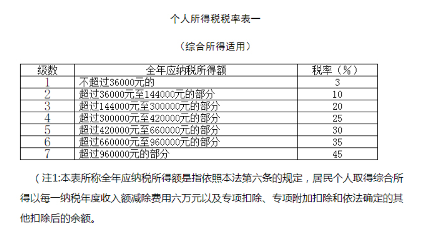 小学补英语补什么5000人编制个税多交西藏