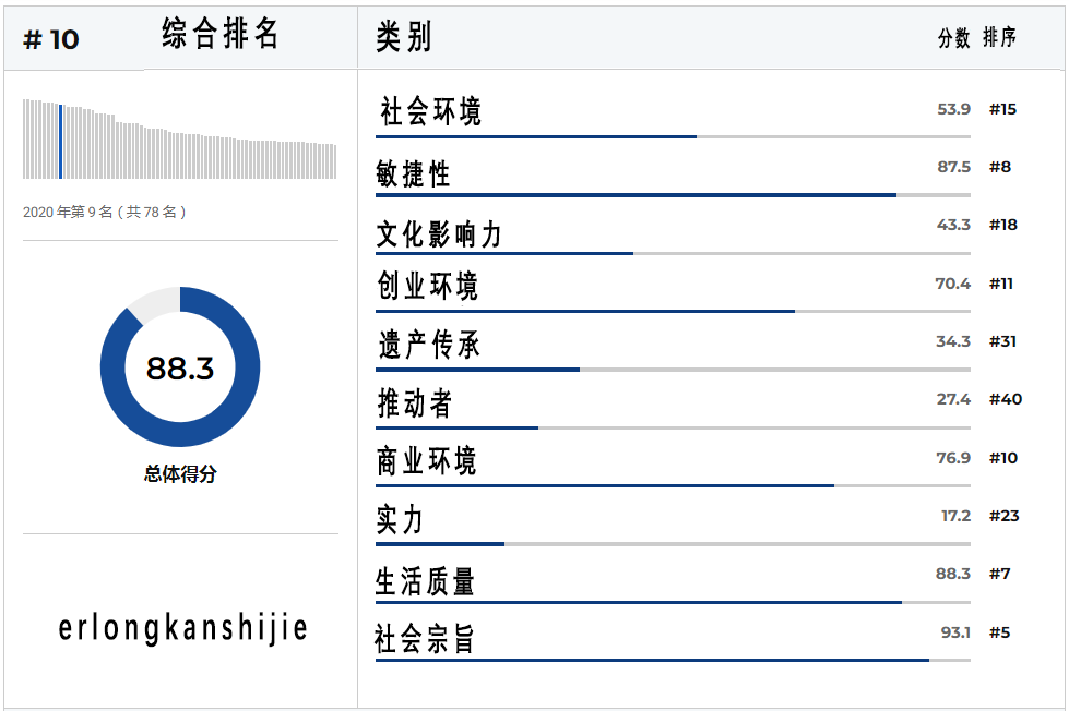 亚洲国家人口排名2021_2021年全国人口普查结果广东省人口排名第一