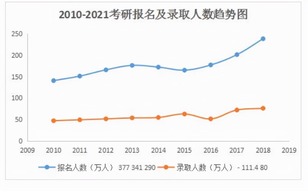 21考研人数过万的院校 今年你报考了吗 考研党了解一下 腾讯新闻