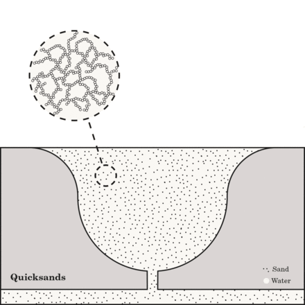 如果不小心陷入流沙会发生什么?该如何自救