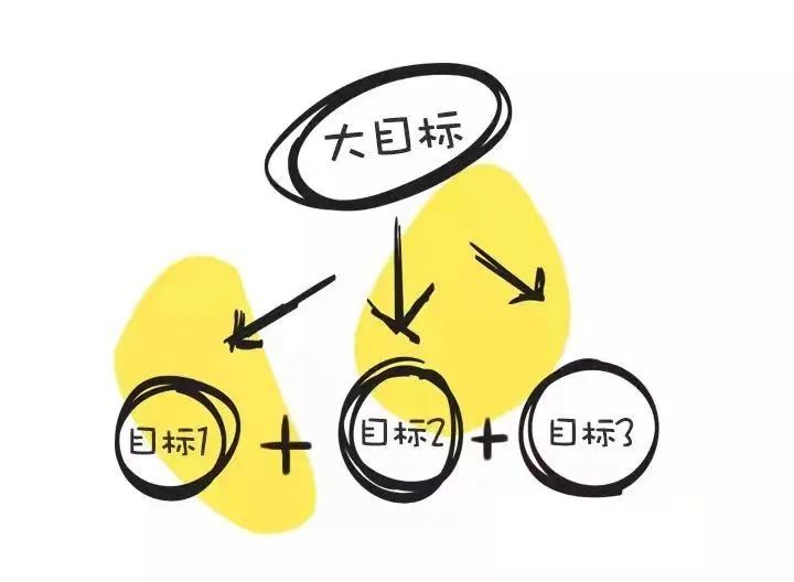 幸福微语长期目标要高远近期目标要可控我和高效学习法分享二