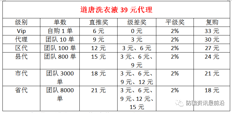 六级分销下的道唐洗衣液：会不会下一个白银金奇？(图5)