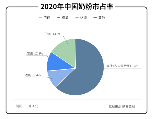 “新主”难救美赞臣？