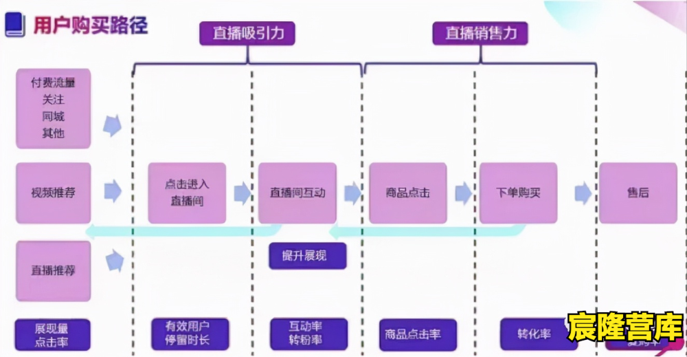 抖音小店运营攻略详解,这样做迅速提升销量