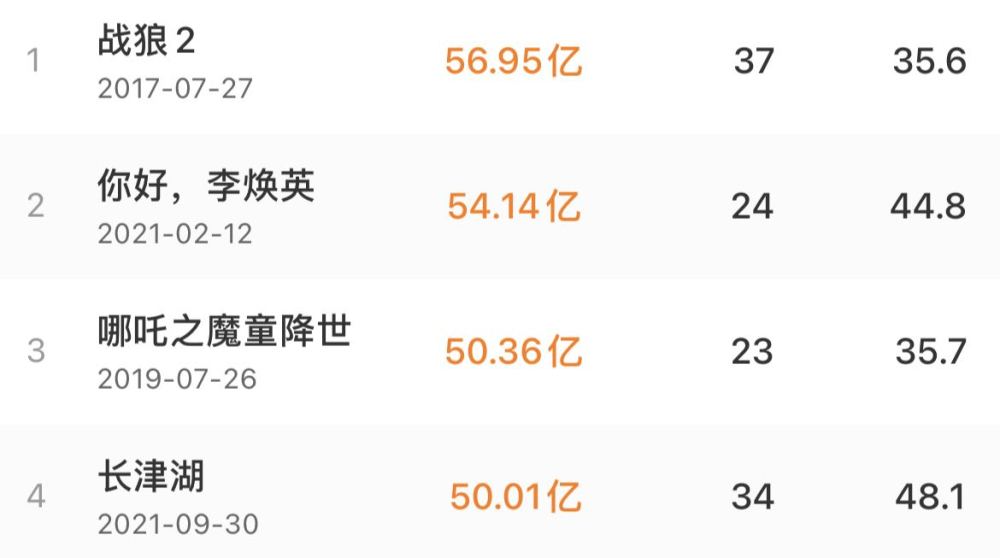 梁朝伟再拍谍战片 有望搭档 长津湖 班底 制片人心里乐开花了 百科问答 生活百科知识大全 生活常识技巧小科普