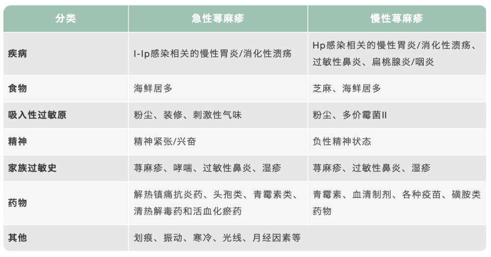 荨麻疹怎么止痒最快小偏方_荨麻疹止痒偏方大全_止痒荨麻疹偏方小妙招