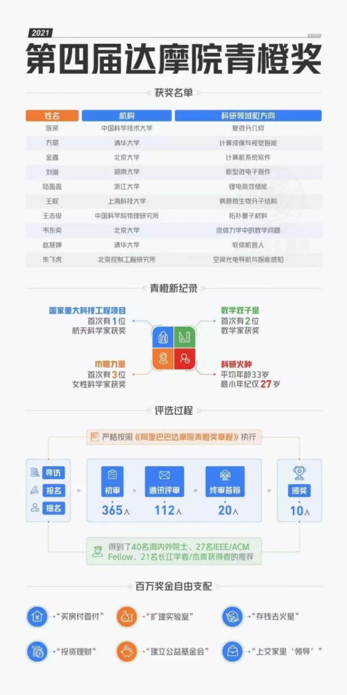 北大韦神获100万现金，张恒被罚3227万：世界真的存在另一种公平