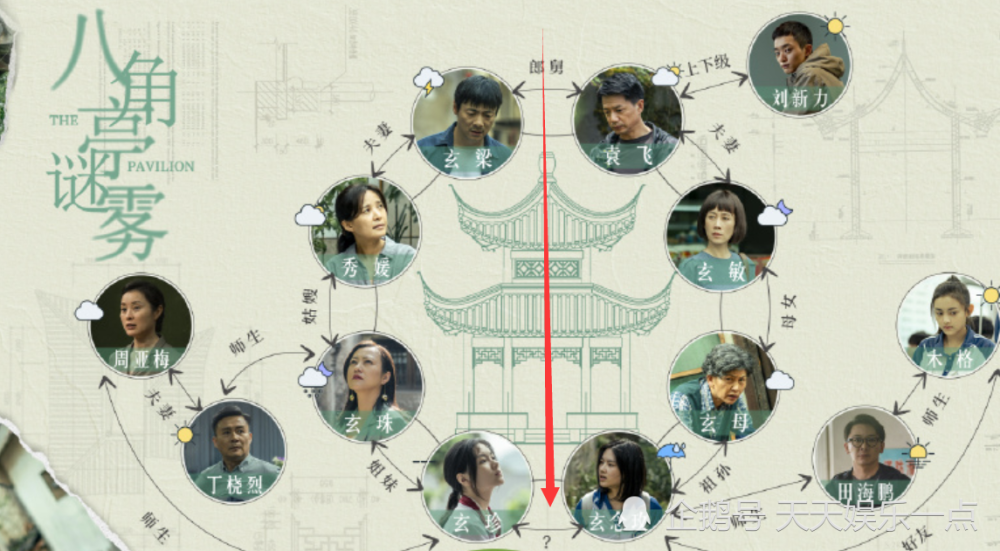 《八角亭迷雾》剧情明朗,凶手锁定两人