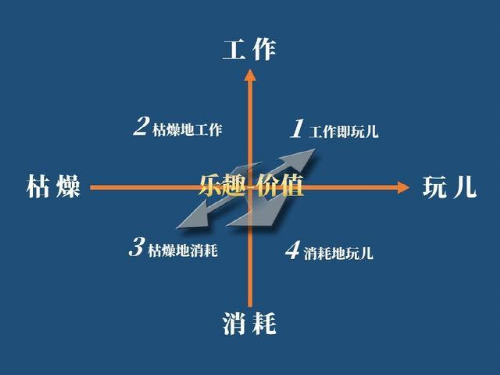 那些玩命工作的人真不是因为钱