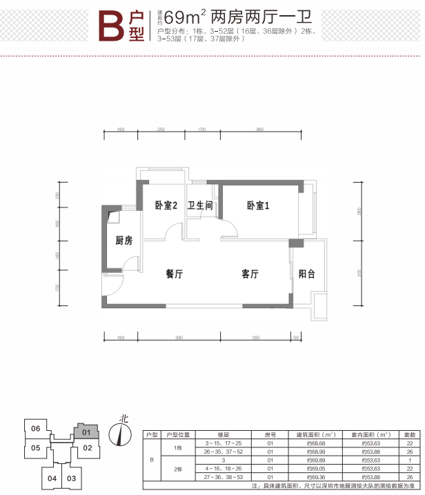 均价1855494元㎡起深圳这些安居房开始选房啦选完即止