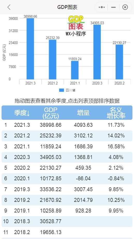 内蒙古2021GDP_2021年前三季度内蒙古各市盟GDP排行榜鄂尔多斯名义增速最快