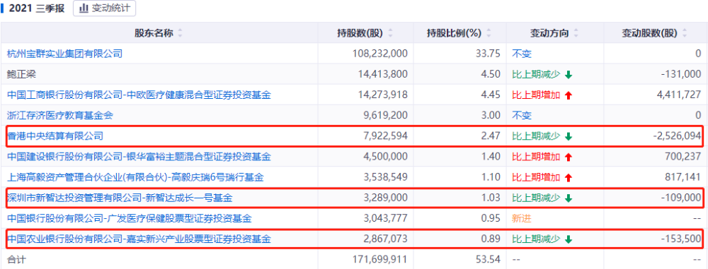 “牙茅”通策医疗是杀猪盘？董事长下场“开怼”，张坤已撤退做梦抓鱼抓了很多鱼