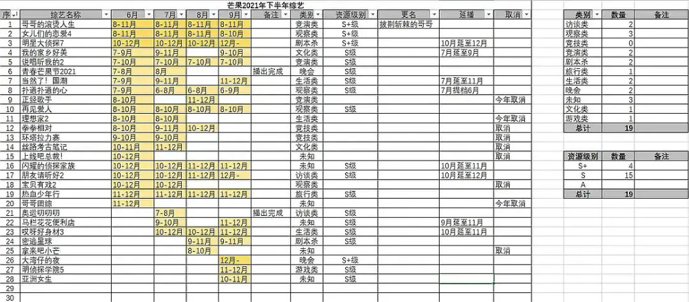 《明侦7》难产，档期改到十二月，撒贝宁被曝退出，双北或成绝响