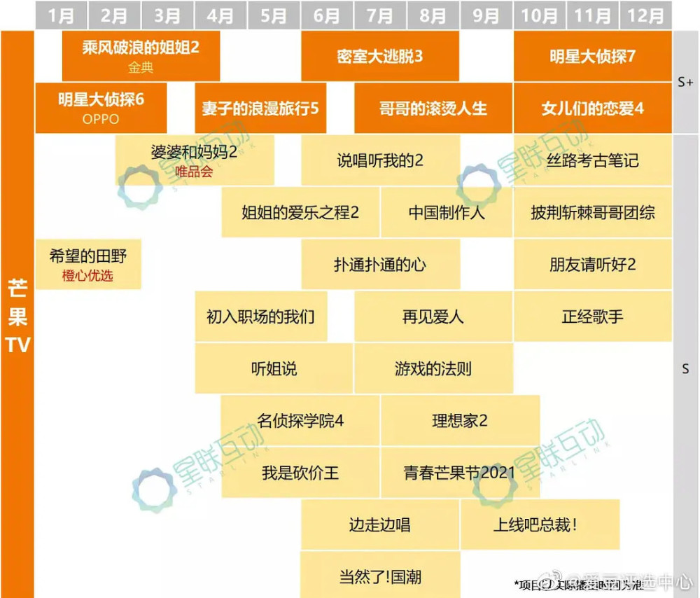 《明侦7》难产，档期改到十二月，撒贝宁被曝退出，双北或成绝响