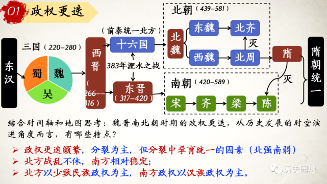 【統編課件】雷清月:三國兩晉南北朝的政權更迭與民族交融