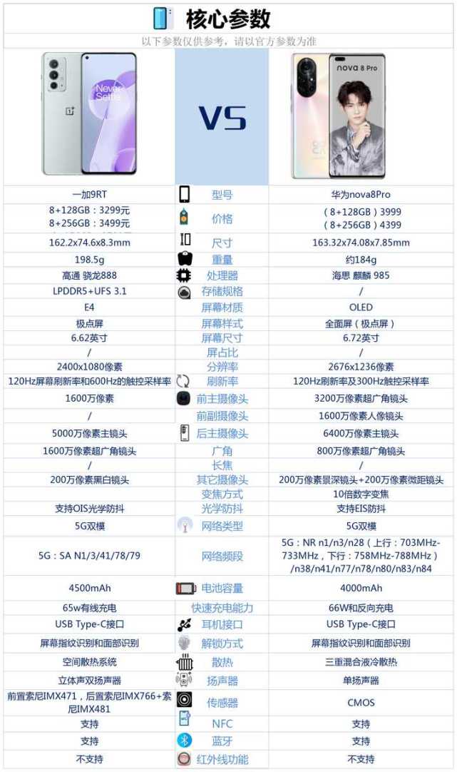 一加9rt和华为nova8pro相比较选择哪款好