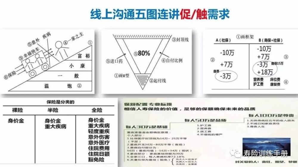 五張保險理念圖,助力線上微信營銷_騰訊新聞