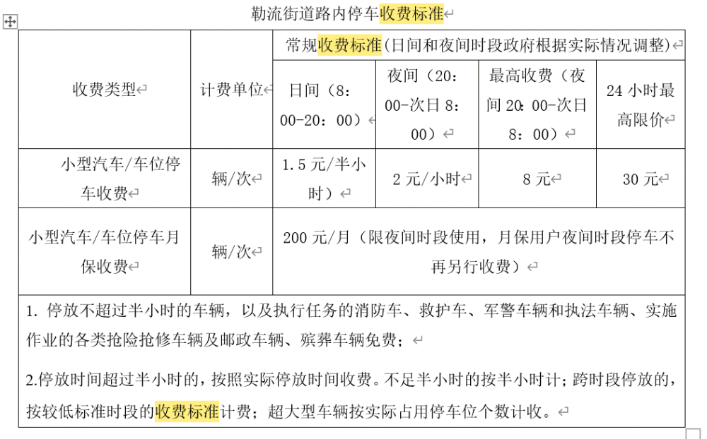 各位驾车老友,下个月起这些路段的停车位陆续启用智慧停车收费系统!