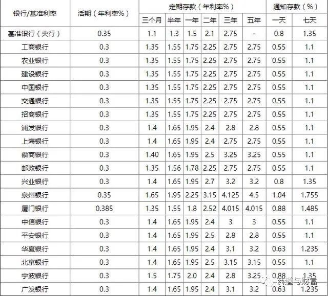 信用社利息是多少(贵州农村信用社利息是多少)