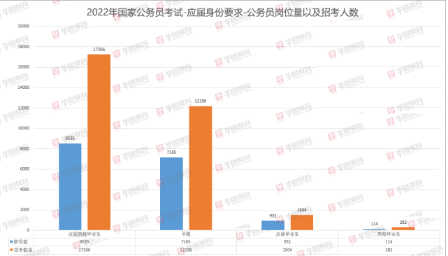 2015国考报名职位_公务员国考职位考_国考最火职位