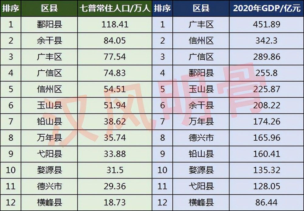 四川10万人口到弋阳_四川最北边的县城,人口不到10万,被誉为草原之城