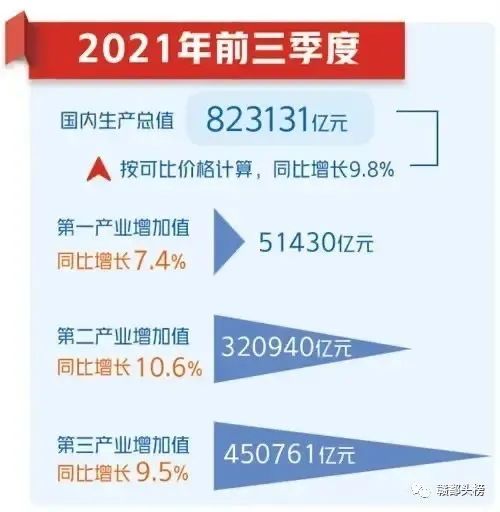 江西2021第一季度GDP_2021年江西省前三季度GDP公布,今年有望突破3万亿