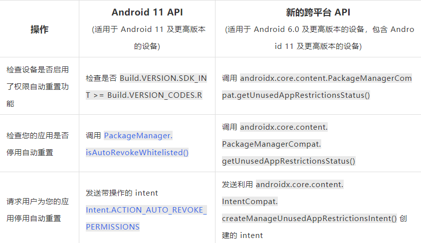 谷歌Android11的自动重置权限功能已下放至旧版系统关于装运的外贸情景对话