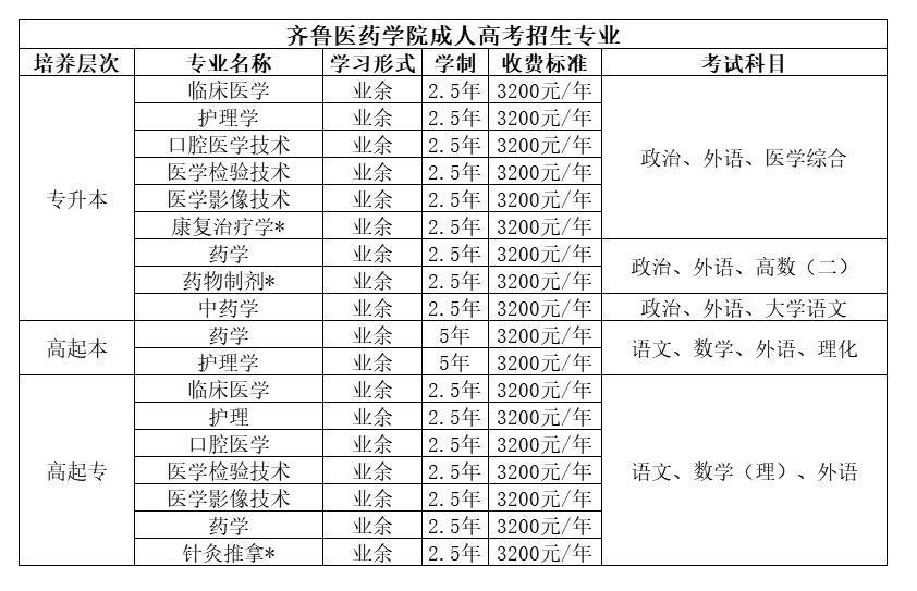 北京首都医科同仁医院_哈尔滨医科大学排名_北京的医科类三本大学